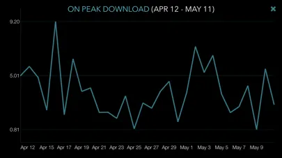 Bandwidth Monitor for TekSavvy スクリーンショット