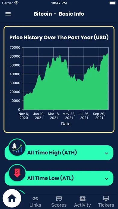 Crypto Of The Day!應用截圖