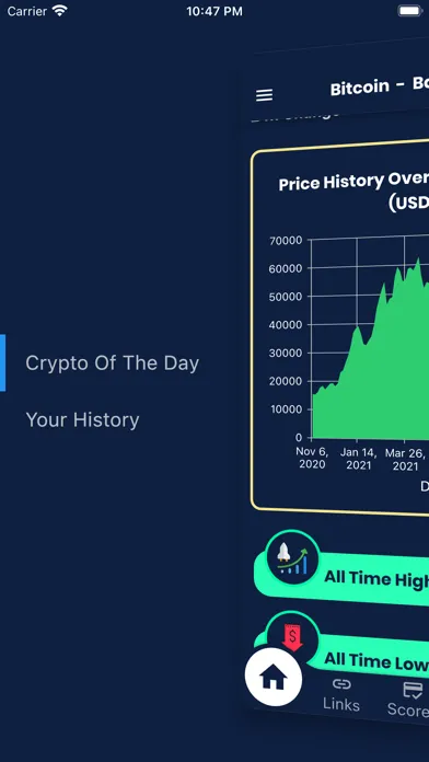 Crypto Of The Day!應用截圖