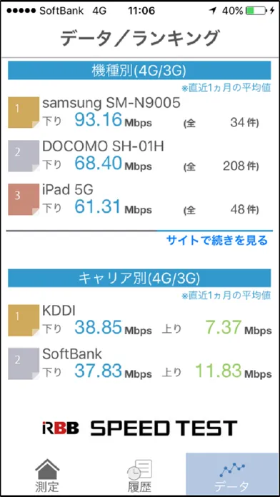 RBB SPEED TEST スクリーンショット