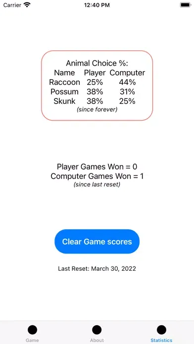 Raccoon-Possum-Skunk Screenshots