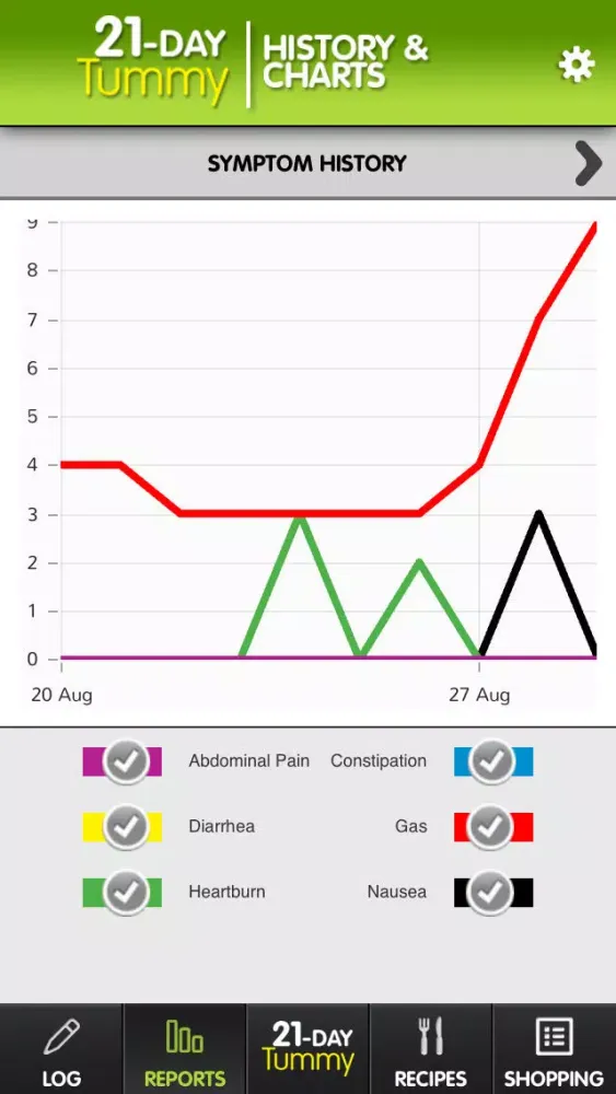 21 Day Tummy Tracker: Weight Loss & Symptom Log 스크린샷