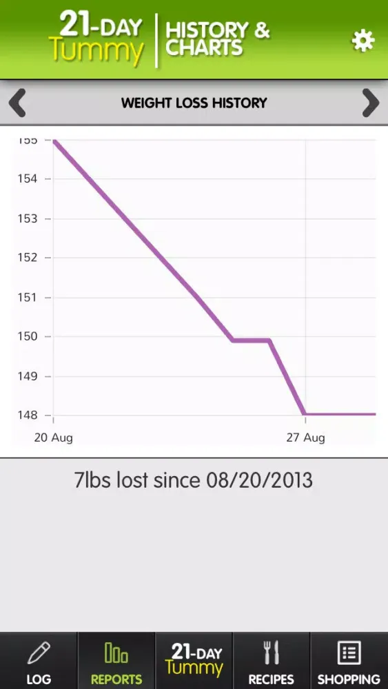 21 Day Tummy Tracker: Weight Loss & Symptom Log 스크린샷