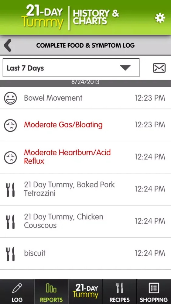 21 Day Tummy Tracker: Weight Loss & Symptom Log 스크린샷