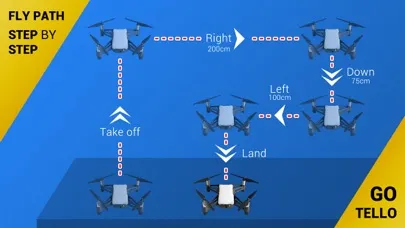 Ảnh chụp màn hình của TELLO - programming your drone