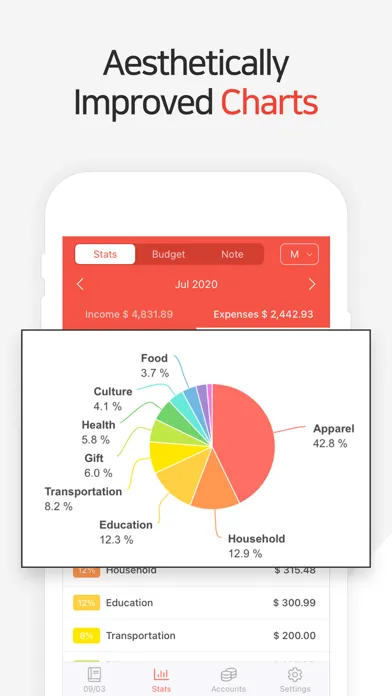 Money Manager Expense & Budget应用截图