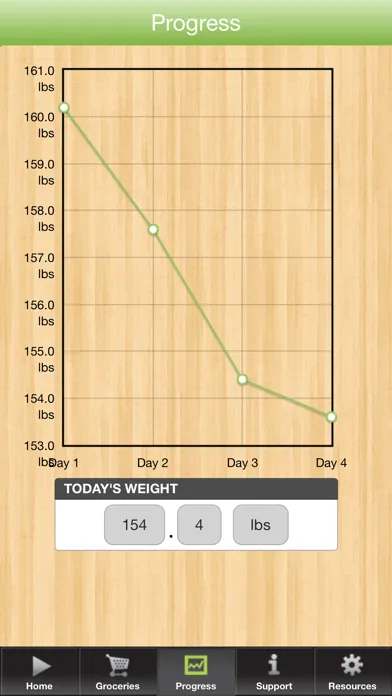 Screenshot di 3 Day Diet