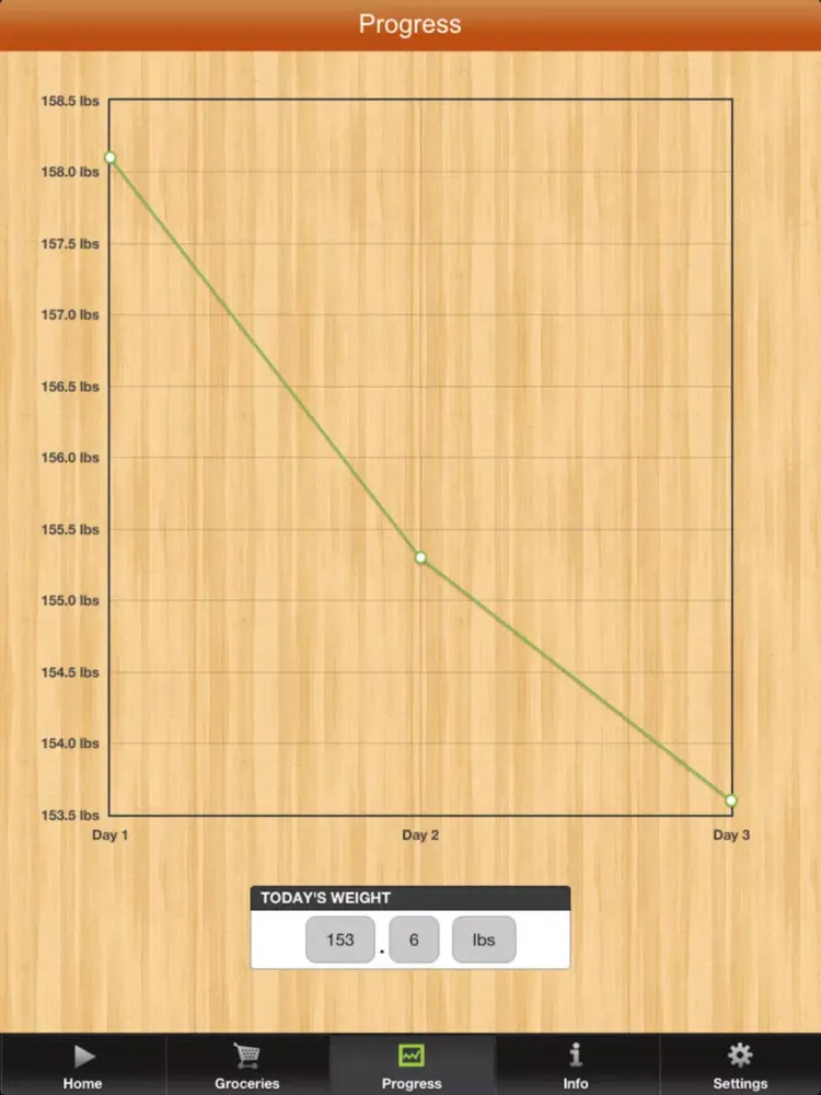 Tangkapan layar 3 Day Diet Gluten Free iPad 