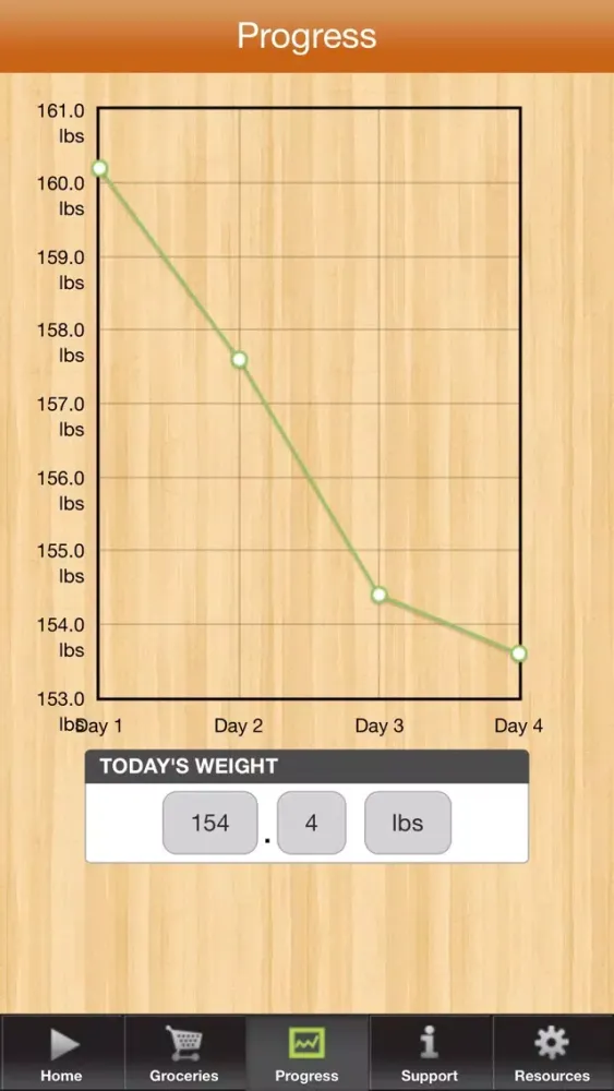 Tangkapan layar 3 Day Diet Gluten Free