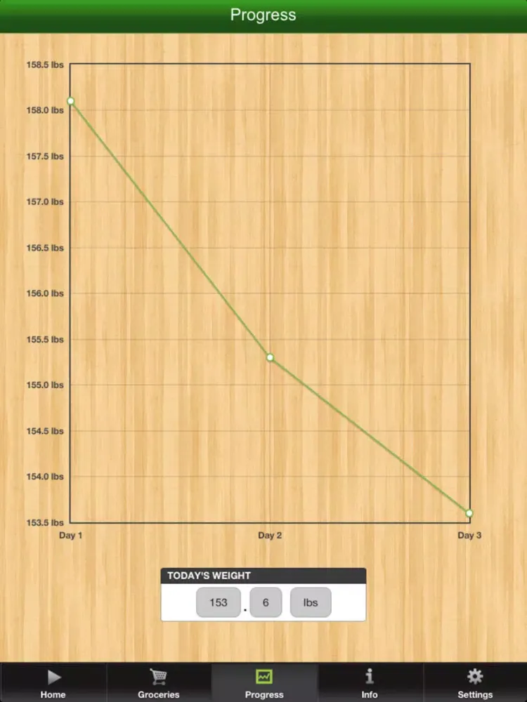 Captures d'écran de 3 Day Diet Vegan iPad 