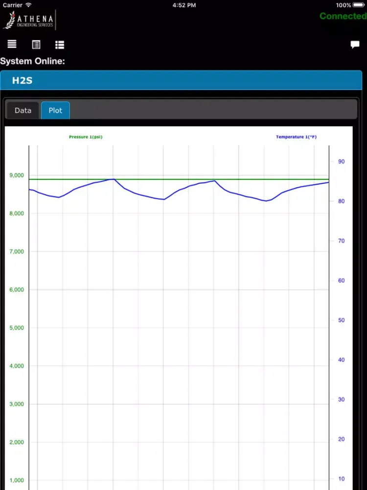 Argen Test Monitor iPad  سکرین شاٹس