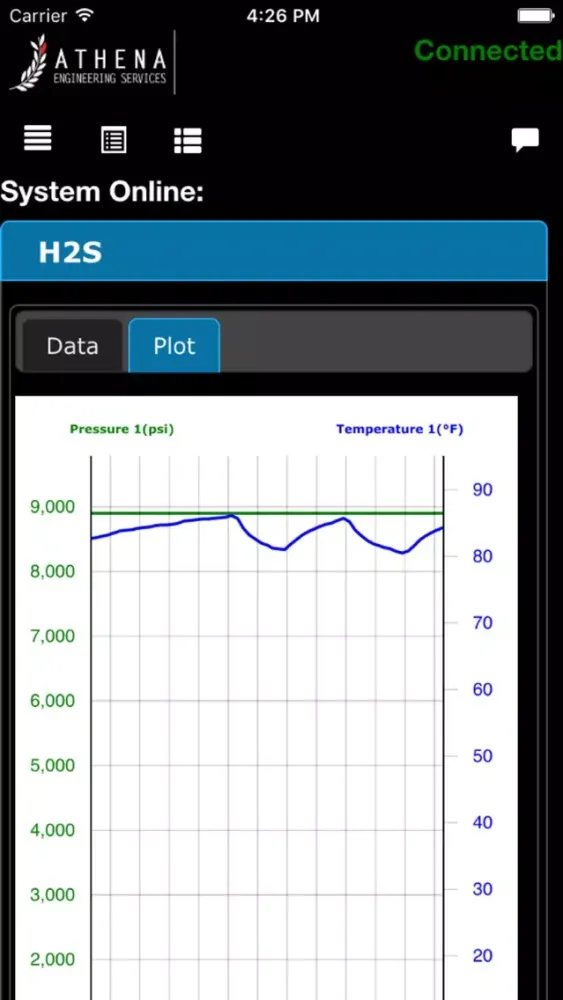 Argen Test Monitor سکرین شاٹس