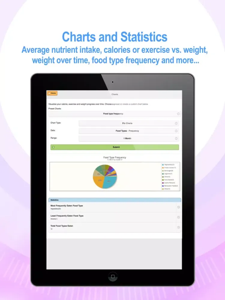Скриншоты CalorieGoals iPad 