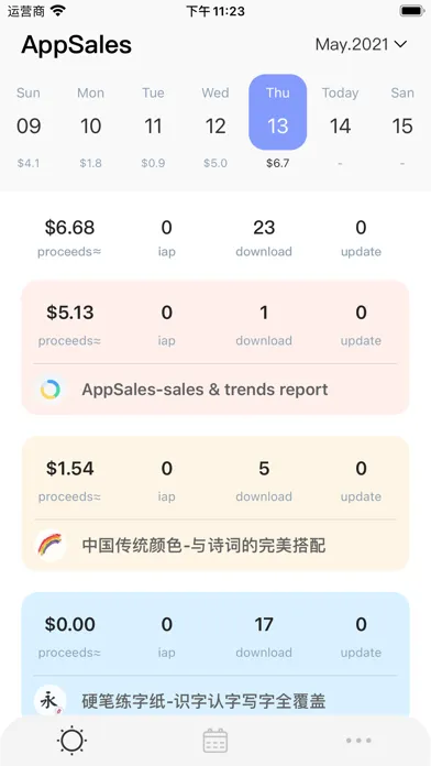 صور DevFiscal-App Sales & Trends