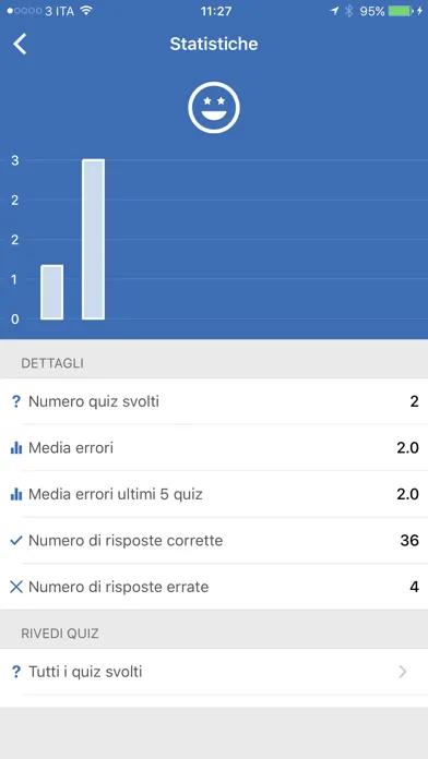 Ảnh chụp màn hình của Quiz Patente Nautica 2018