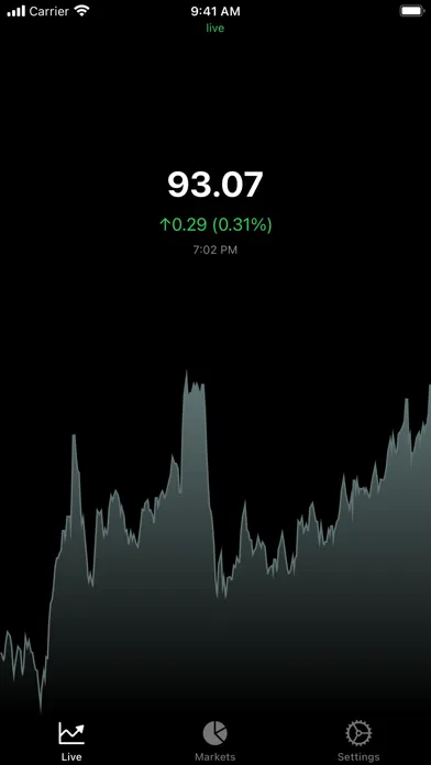Скриншоты EUR/USD Exchange Rate Live