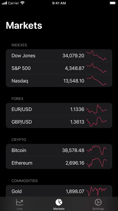 Скриншоты EUR/USD Exchange Rate Live
