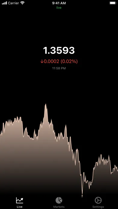 Ảnh chụp màn hình của GBP/USD Exchange Rate Live