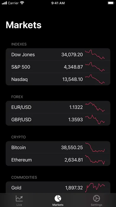 Ảnh chụp màn hình của GBP/USD Exchange Rate Live