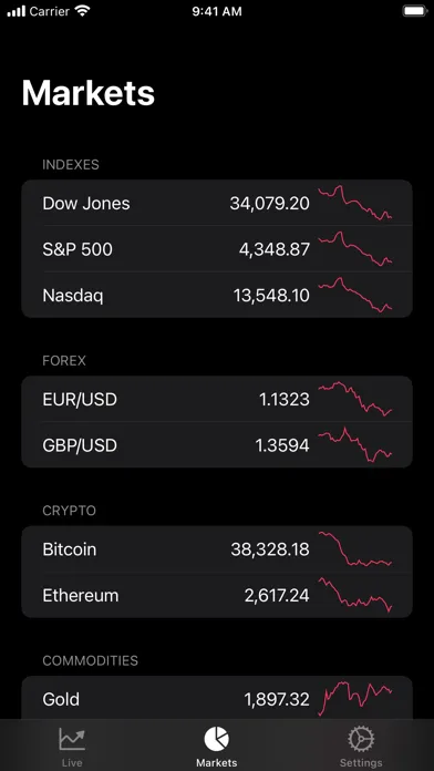 Palladium - Live Badge Price Screenshots
