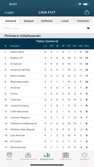 Screenshot di Liga Fut
