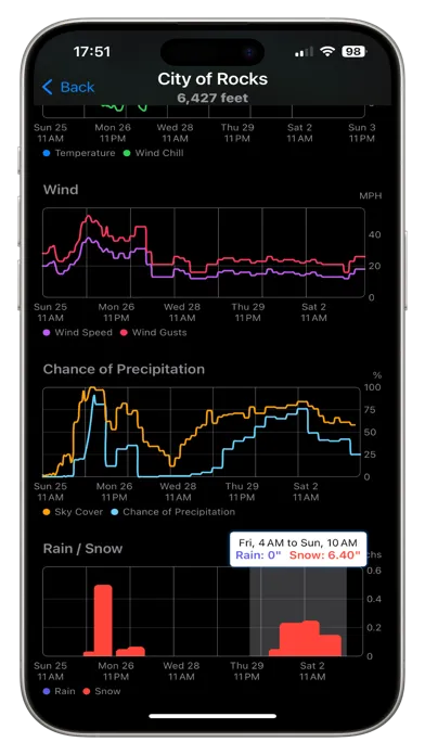 Crag Weather Ekran Görüntüleri
