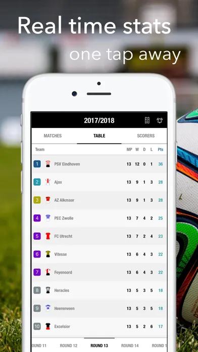 Eredivisie - Football Results Screenshots