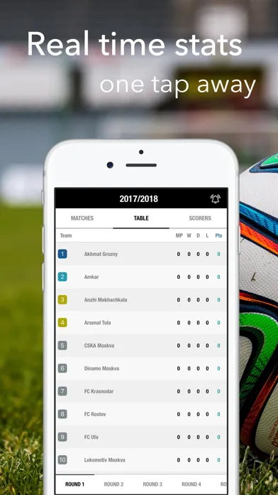 Russian Premier League Results Screenshots