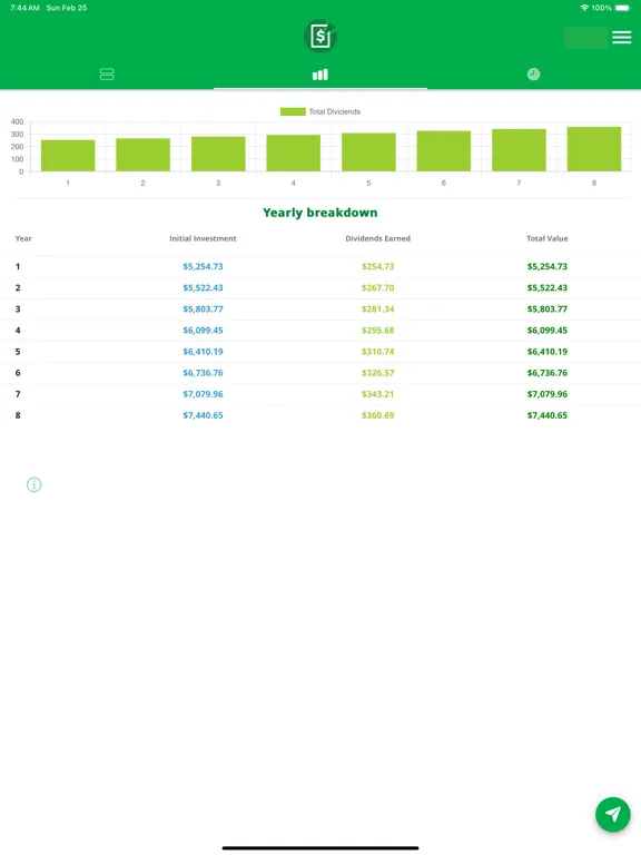 Dividend Calculator - DiviCalc iPad  سکرین شاٹس