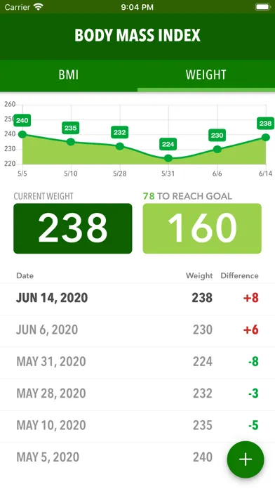 ภาพหน้าจอของ BMI – Weight Loss Tracker