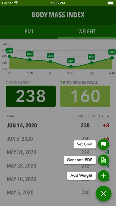ภาพหน้าจอของ BMI – Weight Loss Tracker