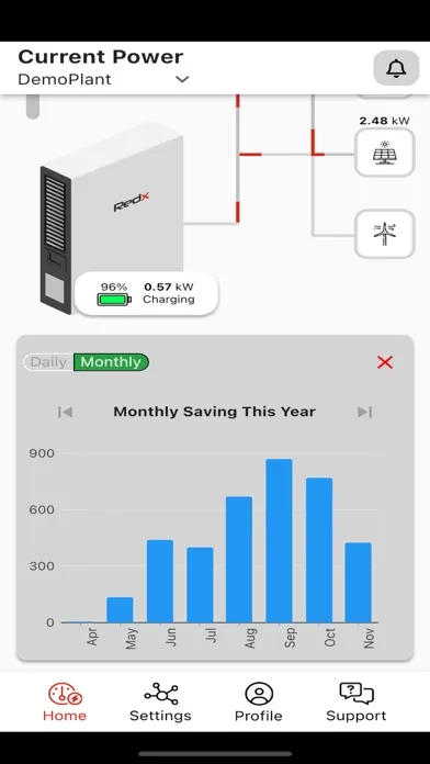 Redx Power应用截图