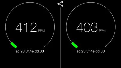 Zrzuty ekranu C02 Monitor
