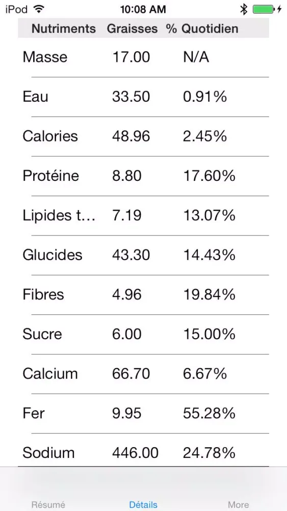 Capturas de tela do NutriPlus NFT Créateur