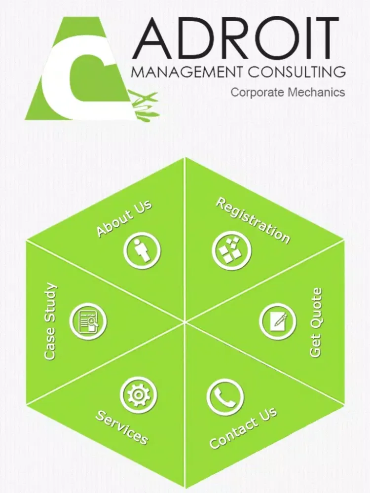 Screenshot di Adroit Management Consulting iPad 