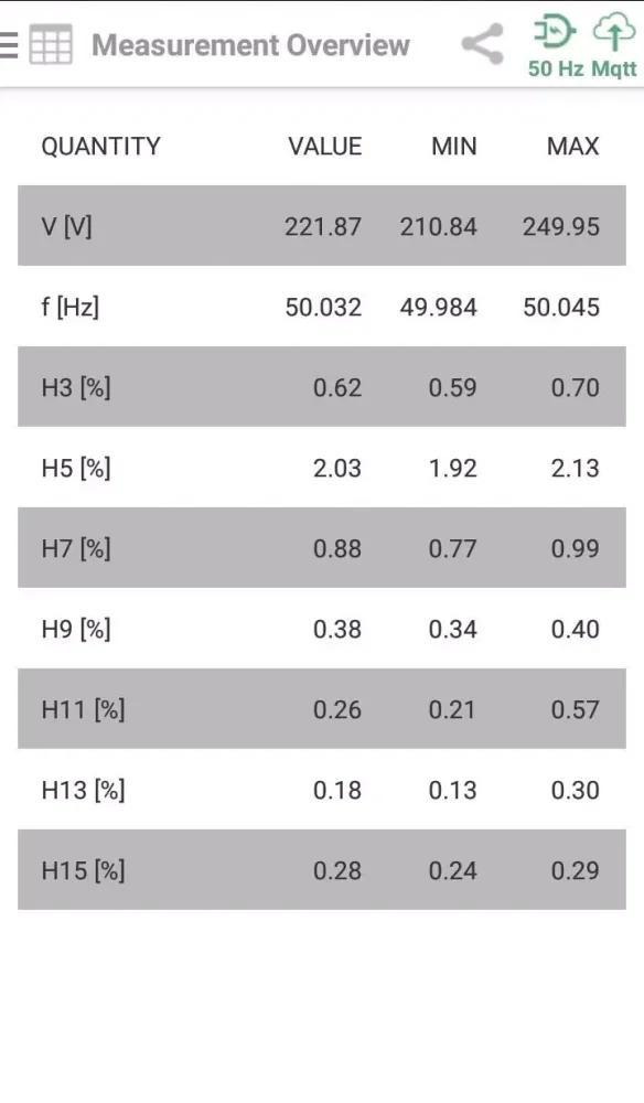 MR Power Quality App Screenshots