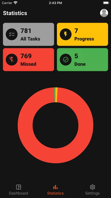 Remotely Task Screenshots