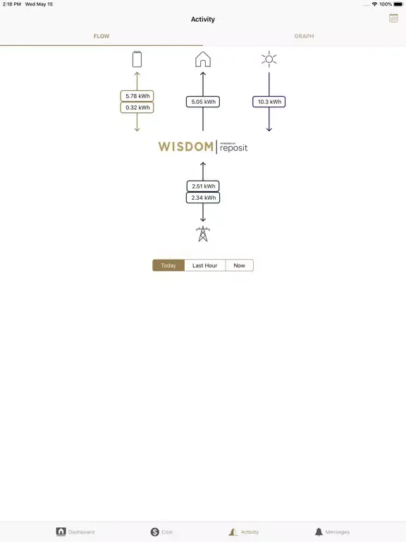 صور Wisdom Energy iPad 