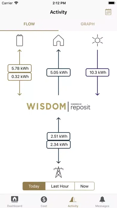 صور Wisdom Energy