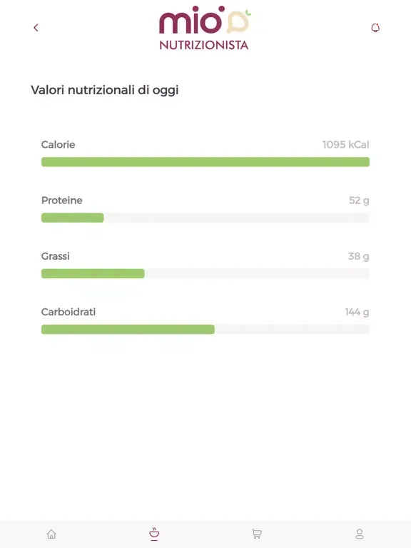 Mio Nutrizionista iPad  स्क्रीनशॉट