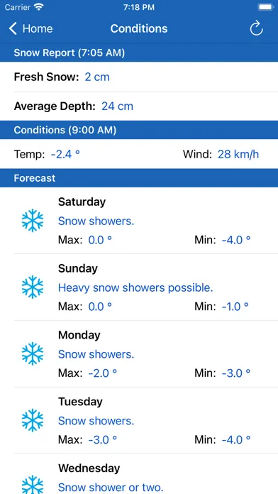 تصاویر Falls Creek