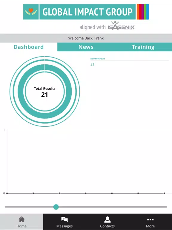 Global Impact Group iPad 應用截圖