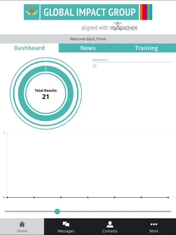 Tangkapan layar Global Impact Group iPad 