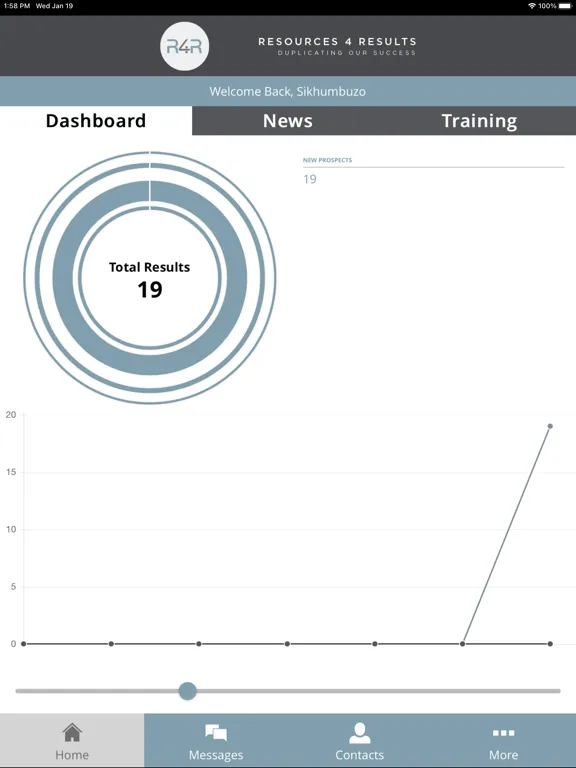 Resources 4 Results iPad 应用截图