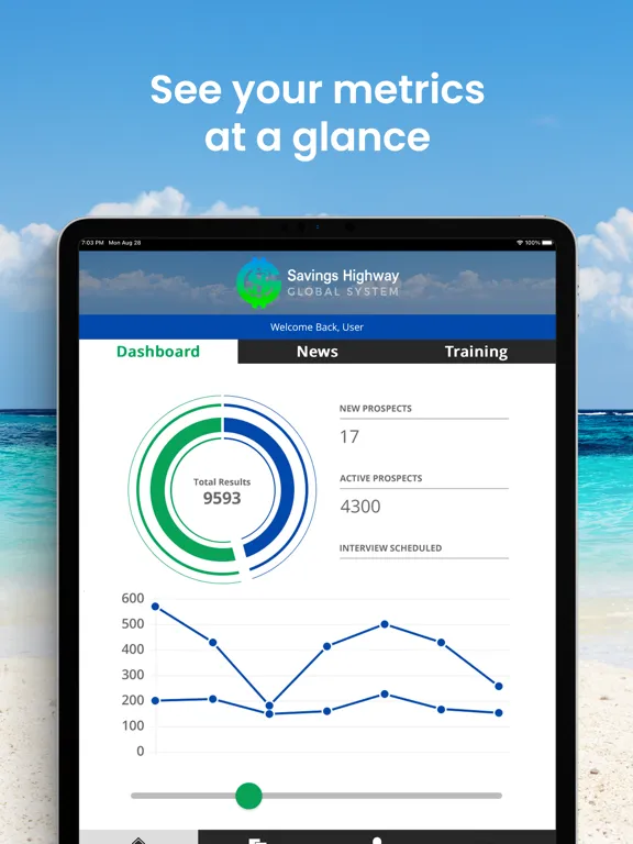 Capturas de pantalla de Savings Highway Global System iPad 