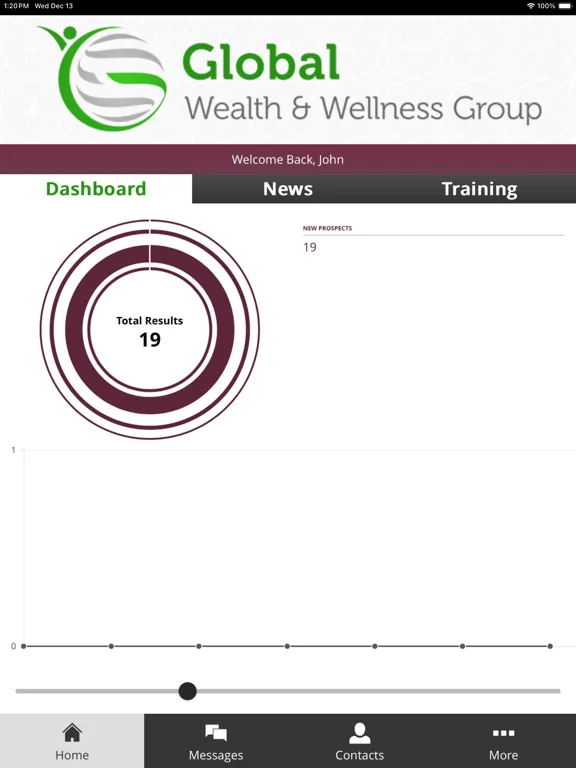 Captures d'écran de Global Wealth and Wellness Grp iPad 