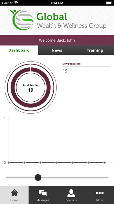 Captures d'écran de Global Wealth and Wellness Grp