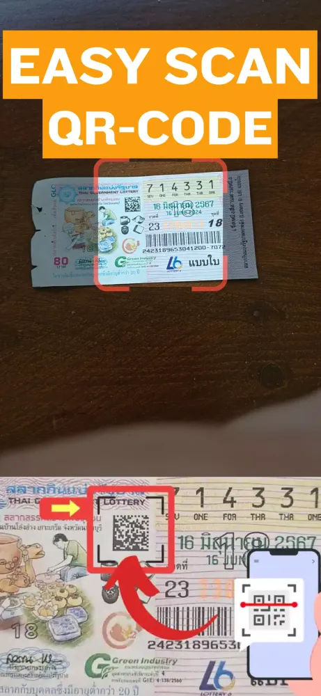 تصاویر Check Thai Lottery QR 2025