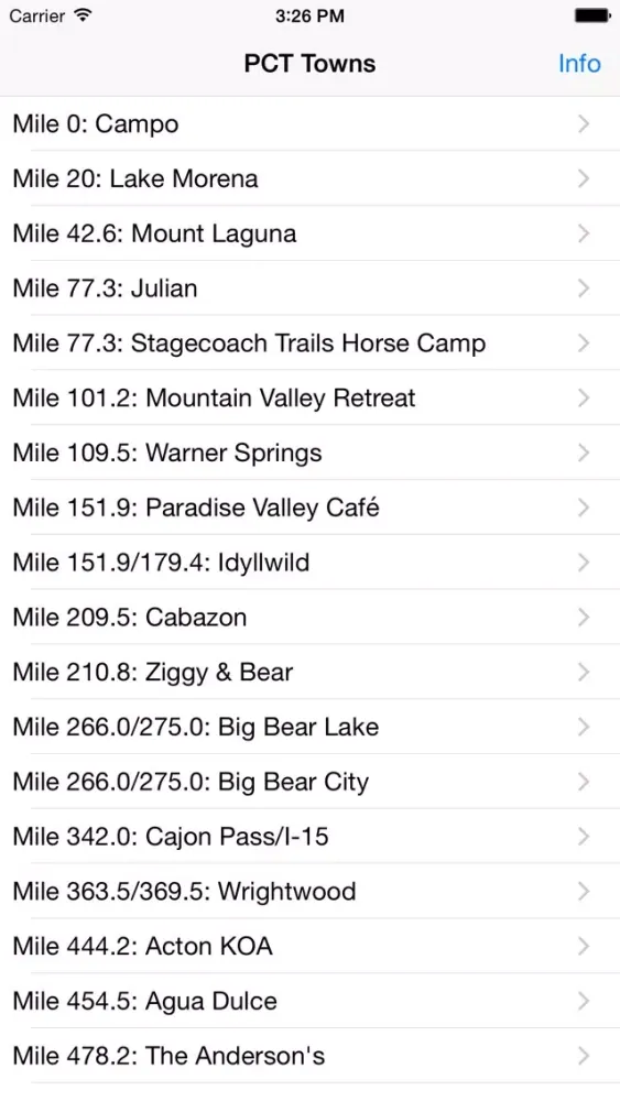 Pacific Crest Trail SoCal Towns स्क्रीनशॉट