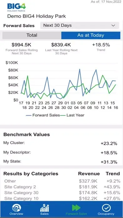 BIG4 Business Owner Insights 스크린샷